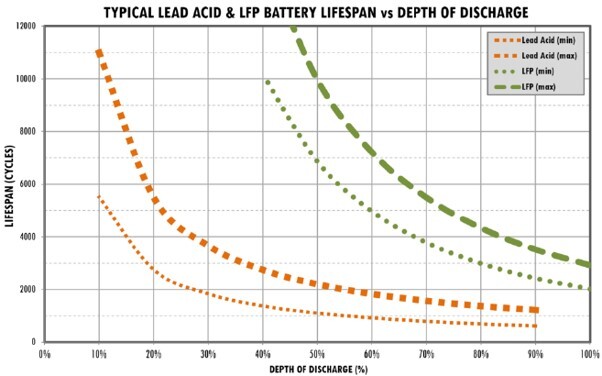 Powerplus LiFePO4 12V 100Ah N70 Lithium Battery (Self Managed) - PowerPlus